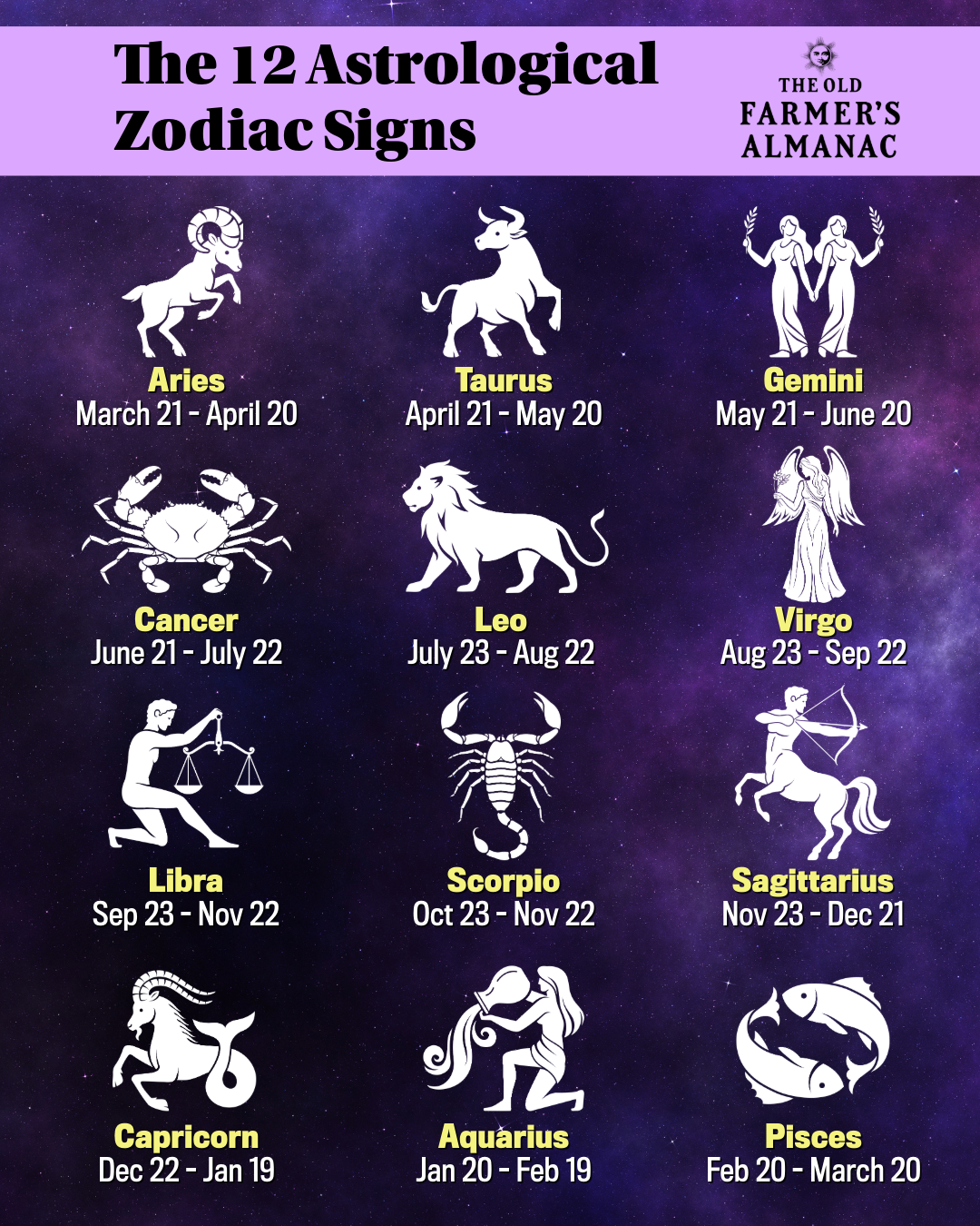 12 Astrological Zodiac Signs Symbols Dates Traits Elements 